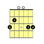 G Major Chord alternative fingering