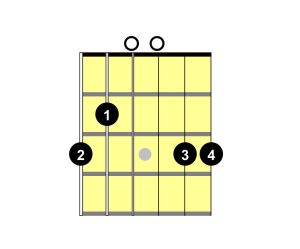 G Major Chord alternative fingering