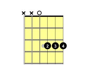 G Minor chord diagram