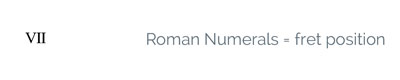 guitar roman numerals