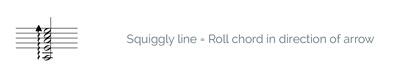 rolled chord guitar
