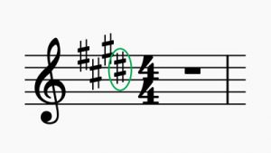 find sharp keys