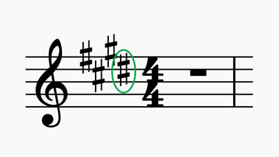 find sharp keys