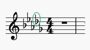 find the key in flat keys music