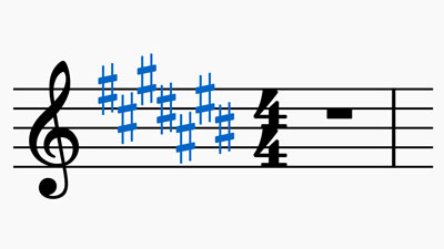 the order of sharps in music
