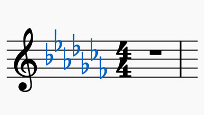 the order of flats in music