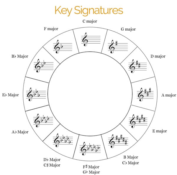 key signature chart