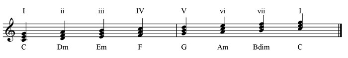 chords in the major scale