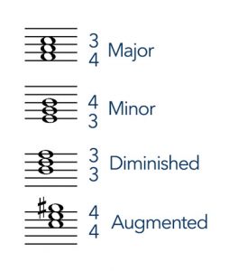 chord quality