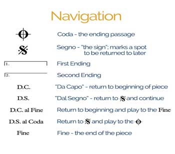 musical score signs