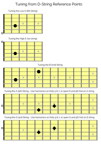 tune guitar octave reference point