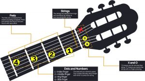 guitar chord guide