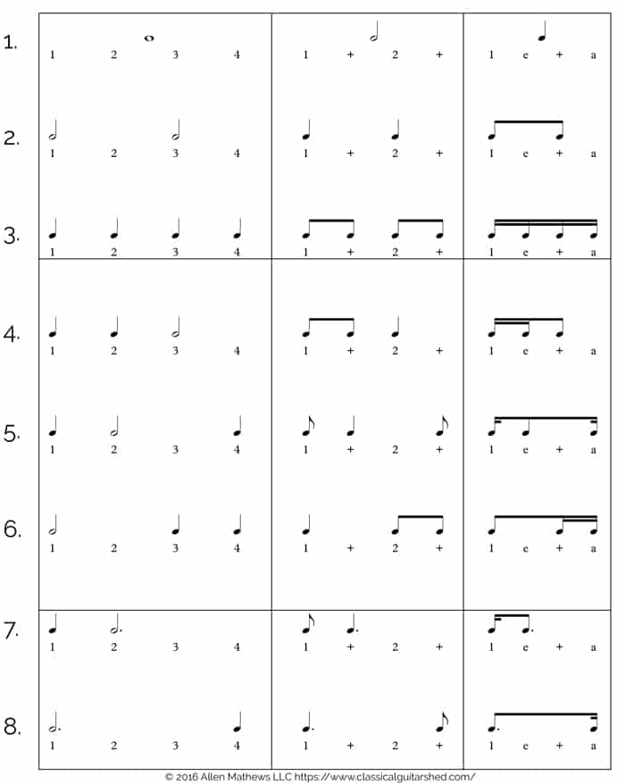 how to play rhythm
