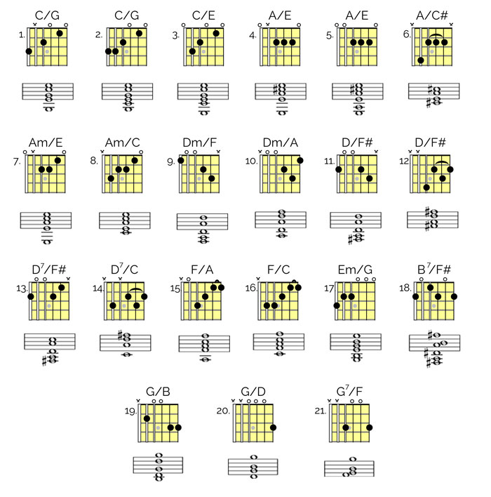 slash chords for guitar
