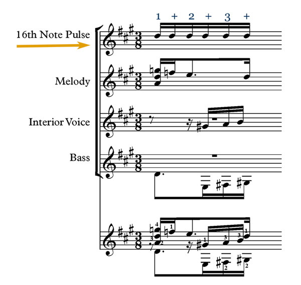16th note stacked rhythms