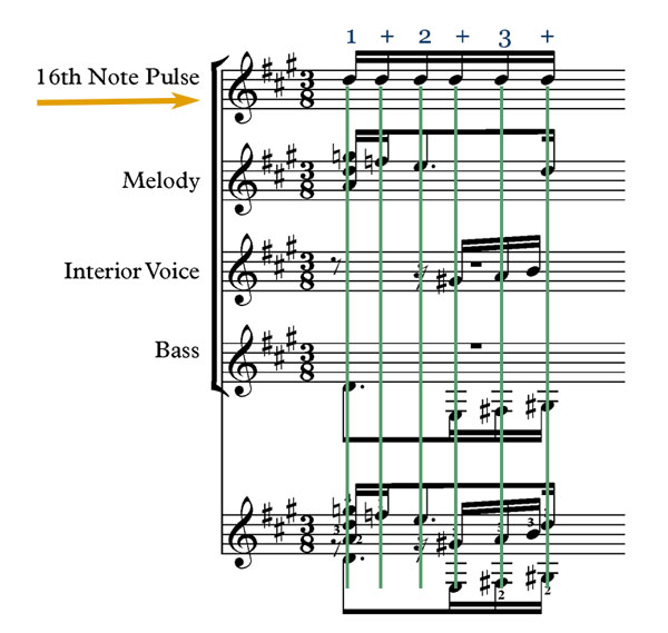 complex rhythm classical guitar