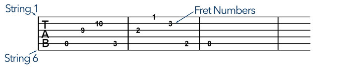 guitar tab example