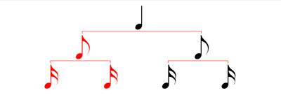 16ths in music