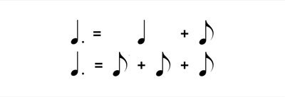 dotted notes in music