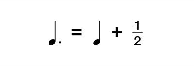 dot beside note in music