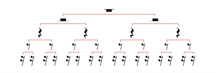 musical rests chart