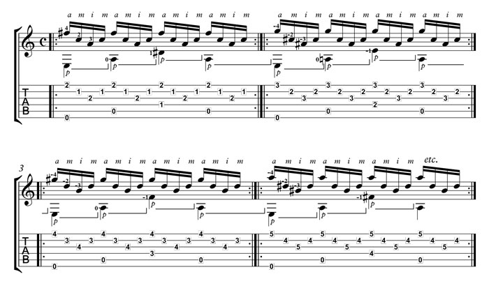 exercise for guitar thumb