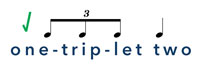 count triplets in music