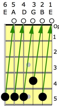 How to tune guitar by ear