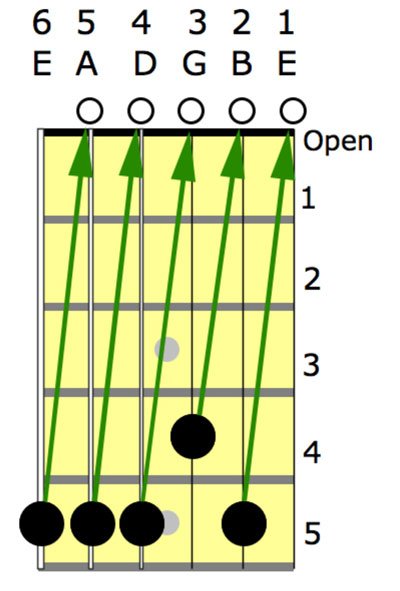 tune a guitar diagram