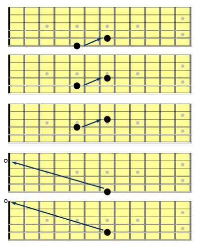 tune guitar with harmonics